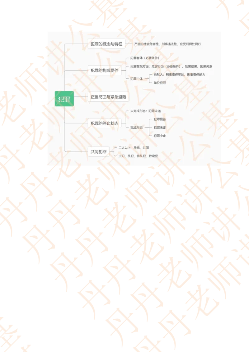 课代表木木&mdash;刑法第二节随堂笔记_2026考公资料_花生十三合集_2024+2023年资料_系统班2024上半年四海花生公考笔试系统班（含速算训练营）_2024上半年省考丹丹常识公基系统班_讲义