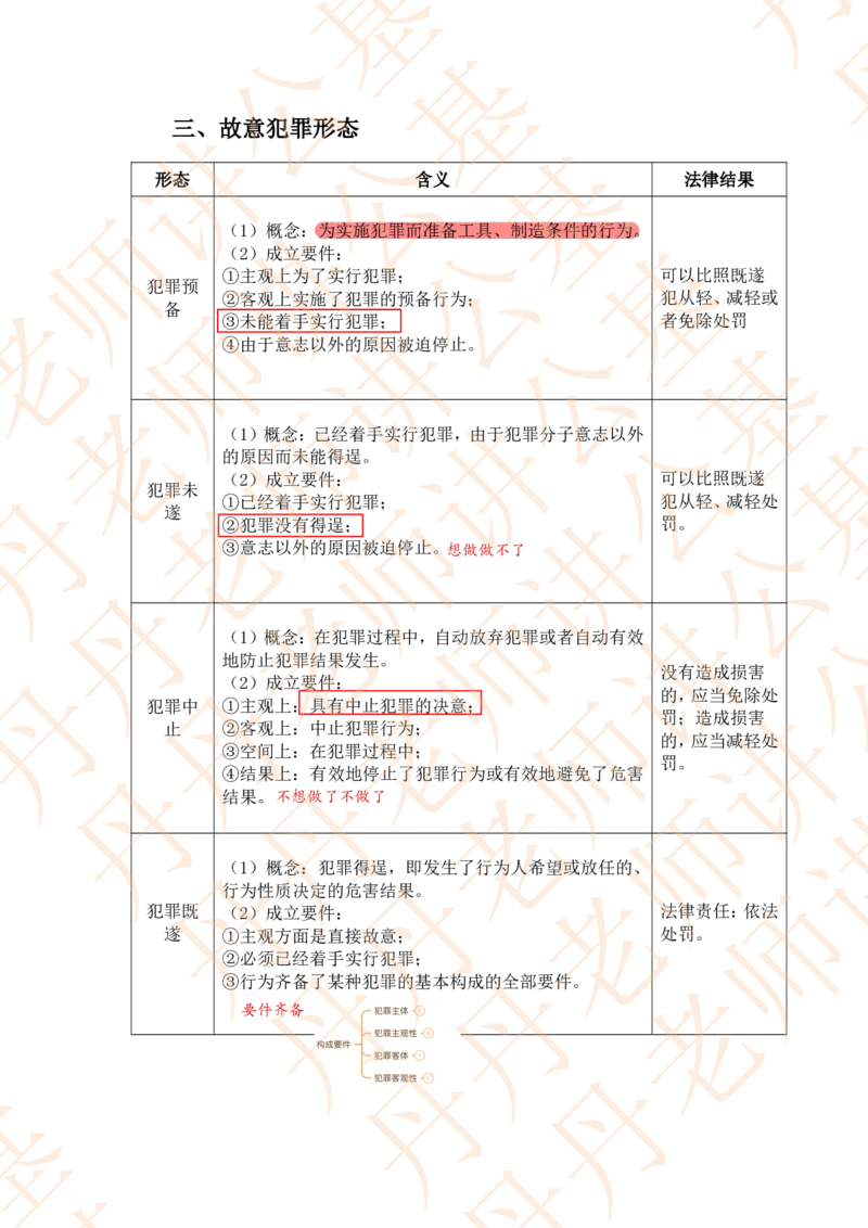 课代表木木&mdash;刑法第二节随堂笔记_2026考公资料_花生十三合集_2024+2023年资料_系统班2024上半年四海花生公考笔试系统班（含速算训练营）_2024上半年省考丹丹常识公基系统班_讲义