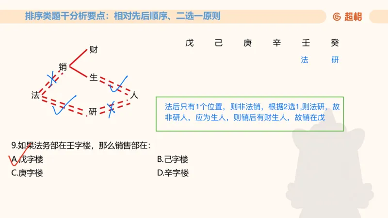一拖N专题-笔记11181611_2026考公资料_（05）超格_行测申论2025超格合集(行测&申论&政治理论)_判断2025超格判断推理全家桶狂刷1000题_01.专项基础理论课阶段_课件
