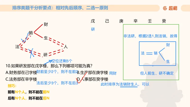 一拖N专题-笔记11181611_2026考公资料_（05）超格_行测申论2025超格合集(行测&申论&政治理论)_判断2025超格判断推理全家桶狂刷1000题_01.专项基础理论课阶段_课件