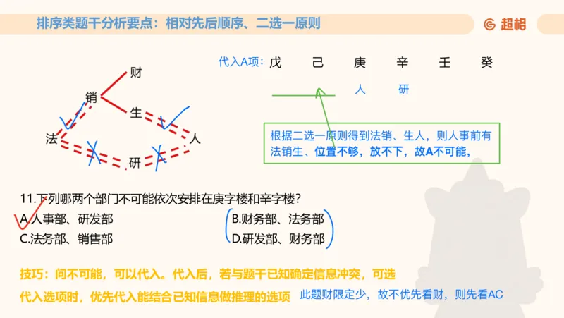 一拖N专题-笔记11181611_2026考公资料_（05）超格_行测申论2025超格合集(行测&申论&政治理论)_判断2025超格判断推理全家桶狂刷1000题_01.专项基础理论课阶段_课件