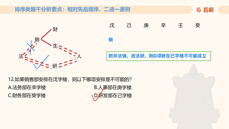 一拖N专题-笔记11181611_2026考公资料_（05）超格_行测申论2025超格合集(行测&申论&政治理论)_判断2025超格判断推理全家桶狂刷1000题_01.专项基础理论课阶段_课件
