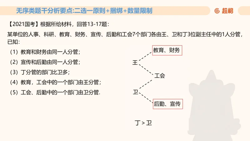 一拖N专题-笔记11181611_2026考公资料_（05）超格_行测申论2025超格合集(行测&申论&政治理论)_判断2025超格判断推理全家桶狂刷1000题_01.专项基础理论课阶段_课件