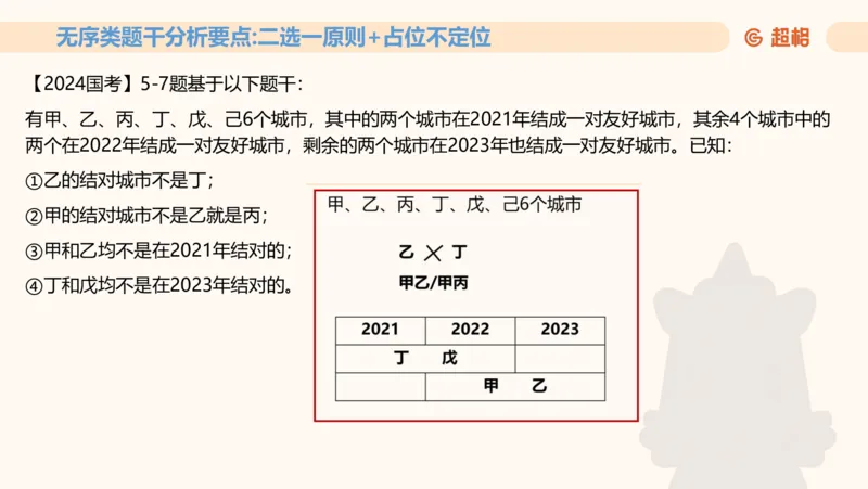 一拖N专题-笔记11181611_2026考公资料_（05）超格_行测申论2025超格合集(行测&申论&政治理论)_判断2025超格判断推理全家桶狂刷1000题_01.专项基础理论课阶段_课件