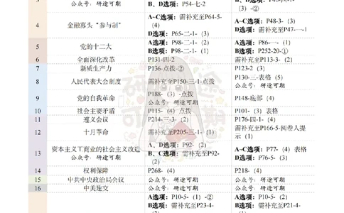 @研途可期-肖八第3套选择题精解_2026考公资料_（49）政治理论合集_政治理论合集_2025考研政治pdf（笔记）_肖秀荣考研政治_25肖秀荣《八套卷》+浓缩背诵合集