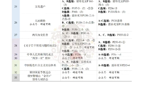 @研途可期-肖八第3套选择题精解_2026考公资料_（49）政治理论合集_政治理论合集_2025考研政治pdf（笔记）_肖秀荣考研政治_25肖秀荣《八套卷》+浓缩背诵合集