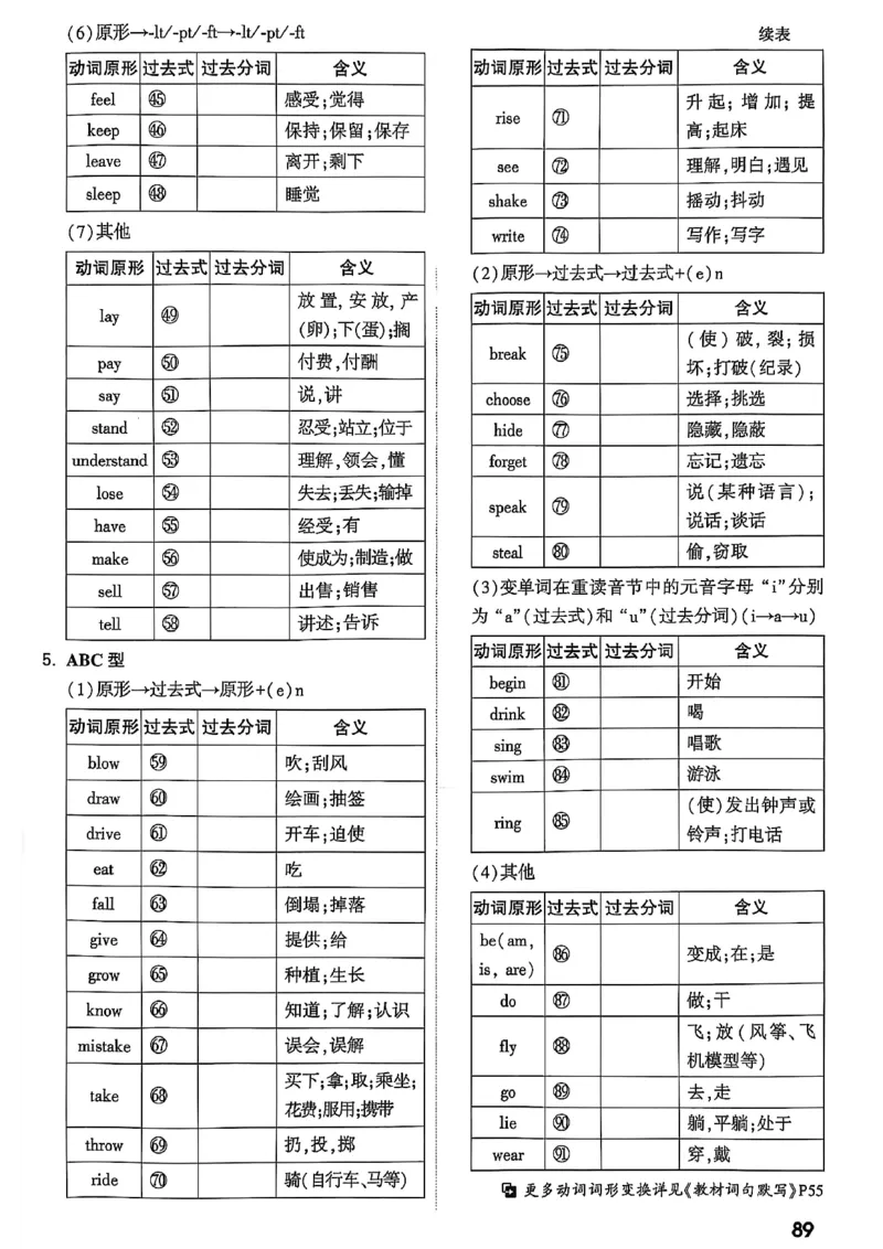 2026辽宁万唯试题研究（英语-1精讲本）_26《万唯中考试题研究》辽宁_2026《辽宁万唯试题研究》英语