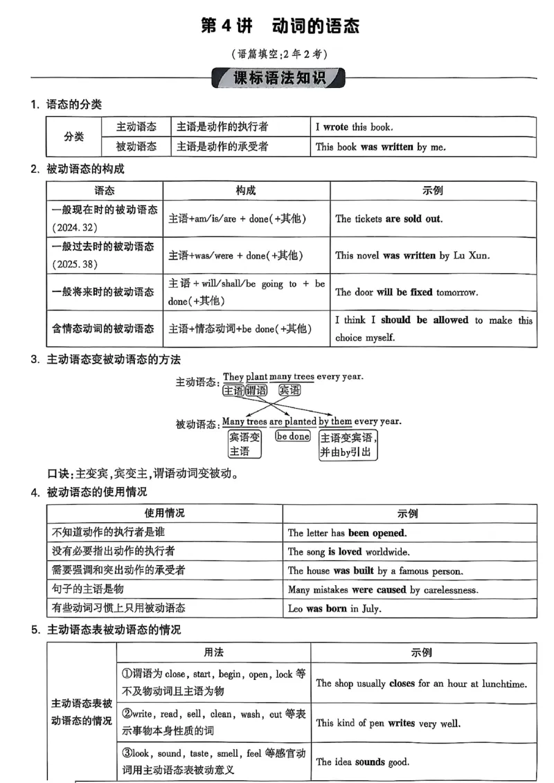 2026辽宁万唯试题研究（英语-1精讲本）_26《万唯中考试题研究》辽宁_2026《辽宁万唯试题研究》英语