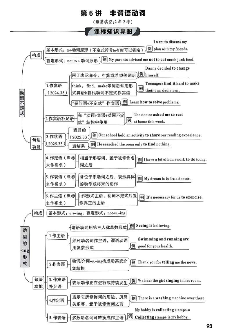2026辽宁万唯试题研究（英语-1精讲本）_26《万唯中考试题研究》辽宁_2026《辽宁万唯试题研究》英语