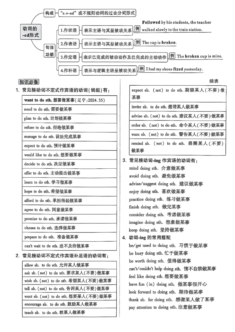 2026辽宁万唯试题研究（英语-1精讲本）_26《万唯中考试题研究》辽宁_2026《辽宁万唯试题研究》英语