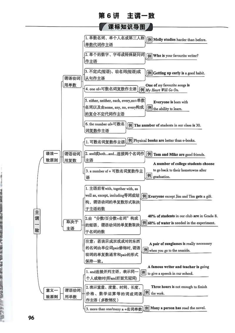 2026辽宁万唯试题研究（英语-1精讲本）_26《万唯中考试题研究》辽宁_2026《辽宁万唯试题研究》英语