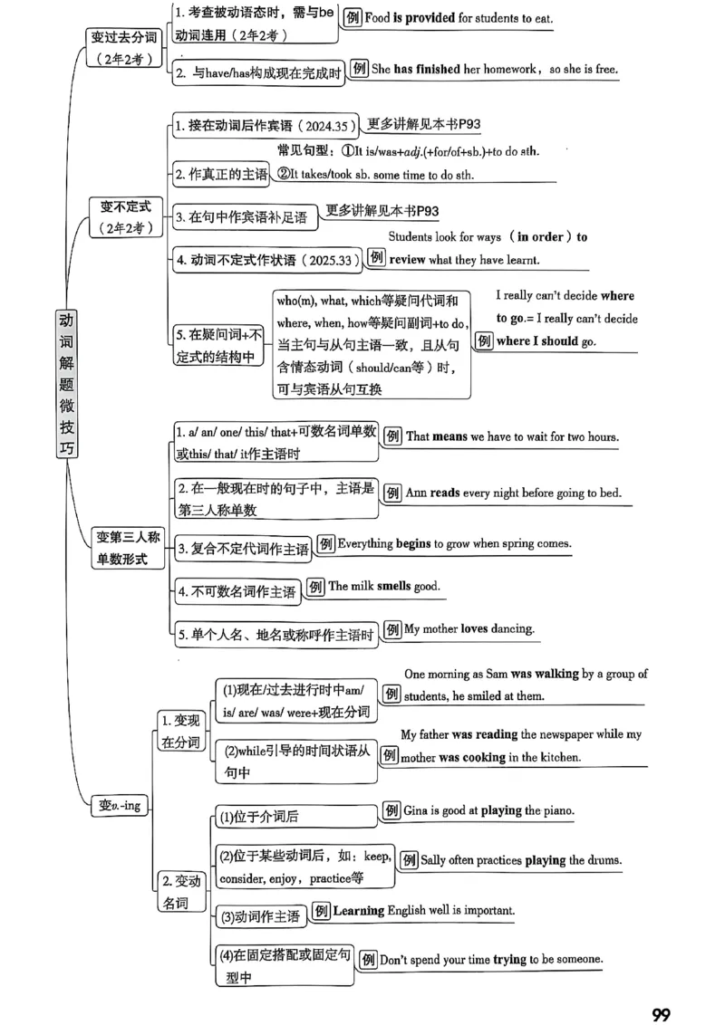 2026辽宁万唯试题研究（英语-1精讲本）_26《万唯中考试题研究》辽宁_2026《辽宁万唯试题研究》英语
