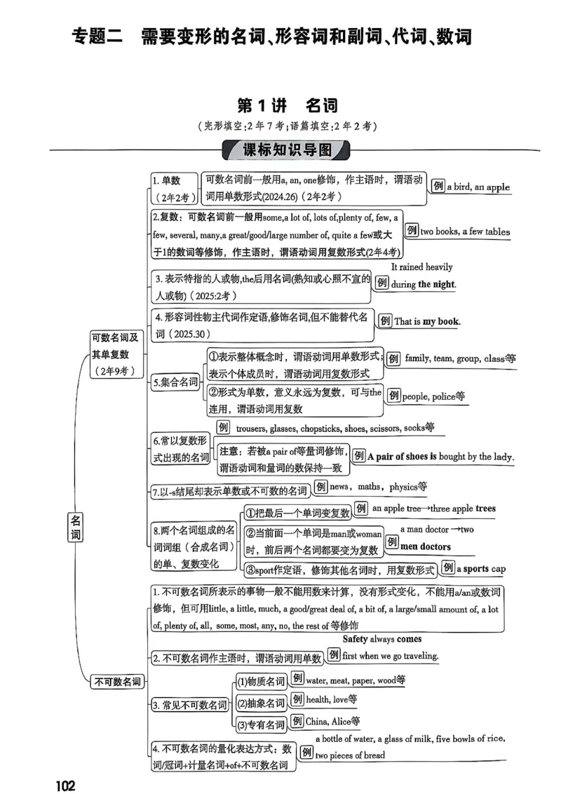 2026辽宁万唯试题研究（英语-1精讲本）_26《万唯中考试题研究》辽宁_2026《辽宁万唯试题研究》英语