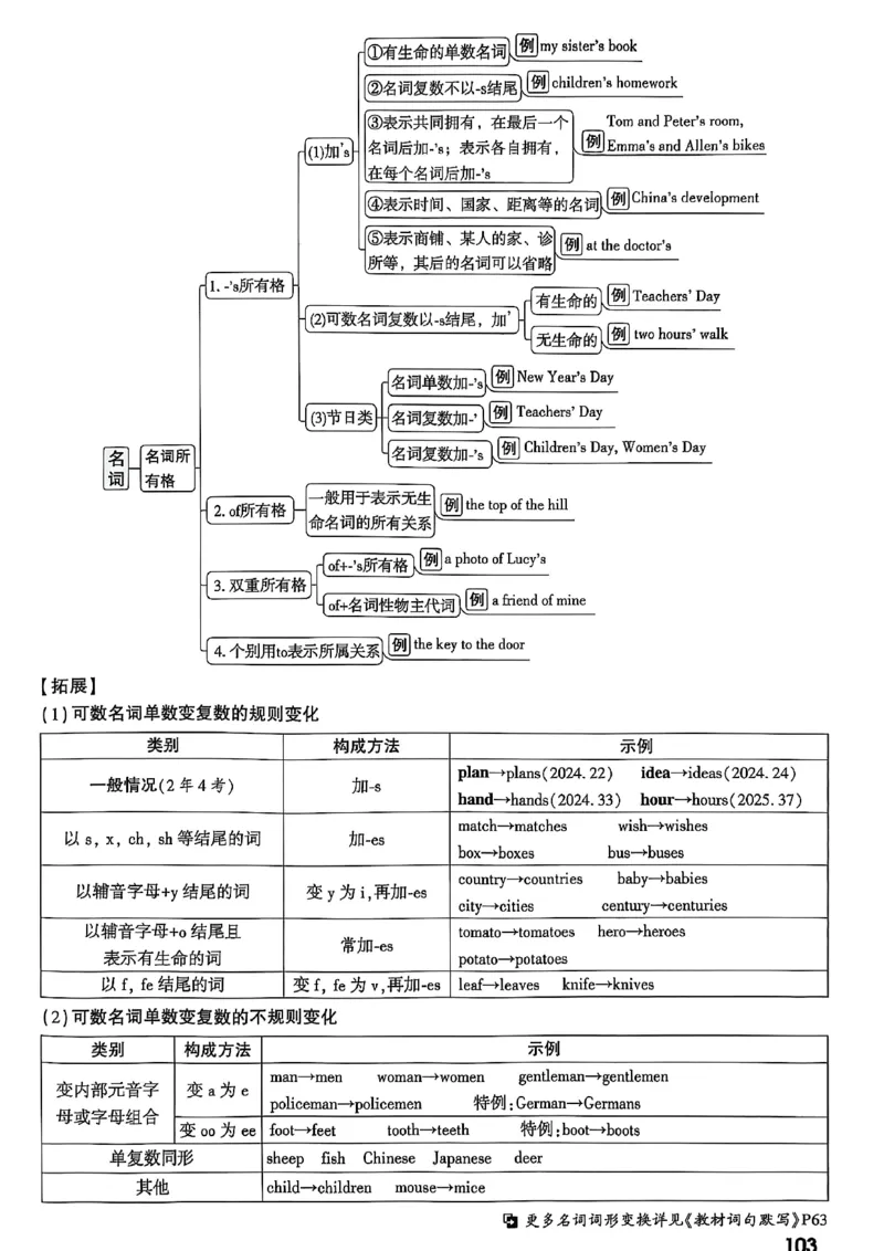 2026辽宁万唯试题研究（英语-1精讲本）_26《万唯中考试题研究》辽宁_2026《辽宁万唯试题研究》英语