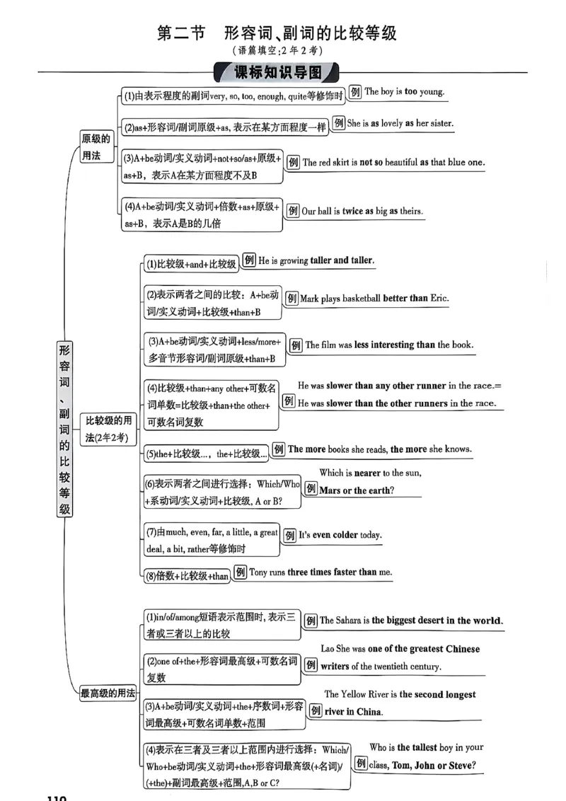 2026辽宁万唯试题研究（英语-1精讲本）_26《万唯中考试题研究》辽宁_2026《辽宁万唯试题研究》英语