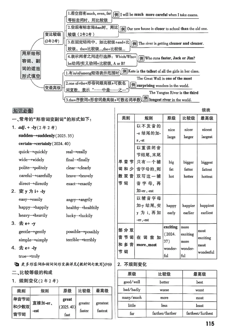 2026辽宁万唯试题研究（英语-1精讲本）_26《万唯中考试题研究》辽宁_2026《辽宁万唯试题研究》英语