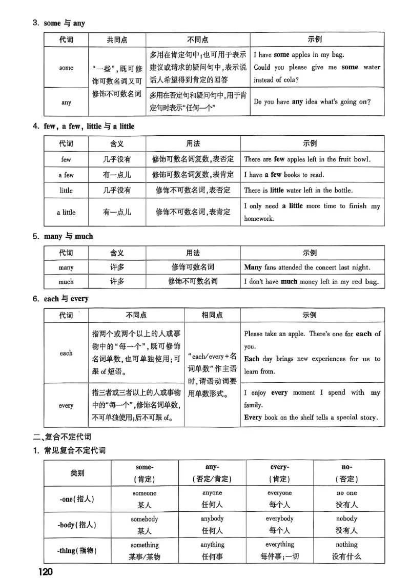 2026辽宁万唯试题研究（英语-1精讲本）_26《万唯中考试题研究》辽宁_2026《辽宁万唯试题研究》英语