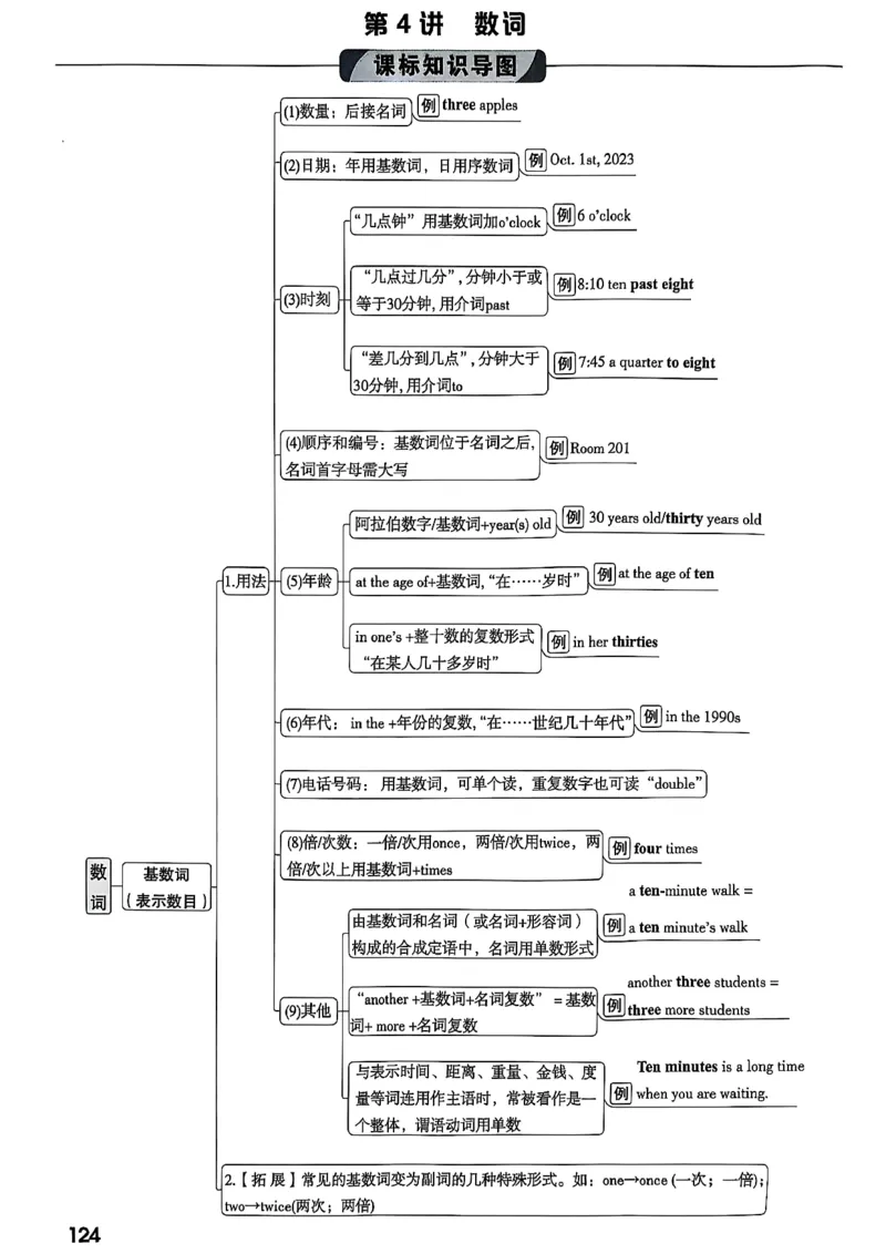 2026辽宁万唯试题研究（英语-1精讲本）_26《万唯中考试题研究》辽宁_2026《辽宁万唯试题研究》英语