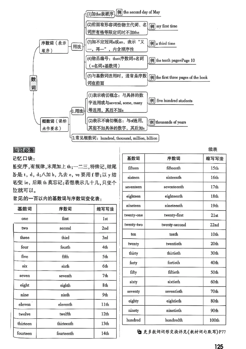 2026辽宁万唯试题研究（英语-1精讲本）_26《万唯中考试题研究》辽宁_2026《辽宁万唯试题研究》英语