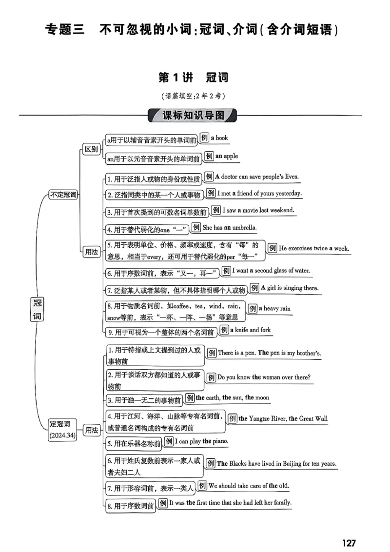 2026辽宁万唯试题研究（英语-1精讲本）_26《万唯中考试题研究》辽宁_2026《辽宁万唯试题研究》英语