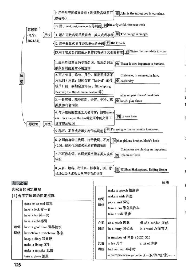 2026辽宁万唯试题研究（英语-1精讲本）_26《万唯中考试题研究》辽宁_2026《辽宁万唯试题研究》英语