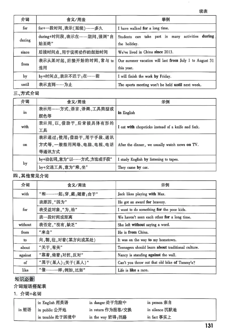 2026辽宁万唯试题研究（英语-1精讲本）_26《万唯中考试题研究》辽宁_2026《辽宁万唯试题研究》英语