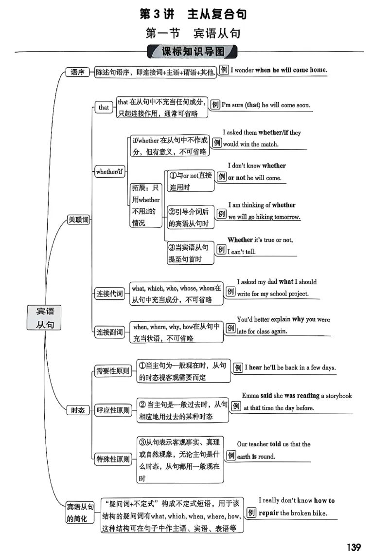 2026辽宁万唯试题研究（英语-1精讲本）_26《万唯中考试题研究》辽宁_2026《辽宁万唯试题研究》英语