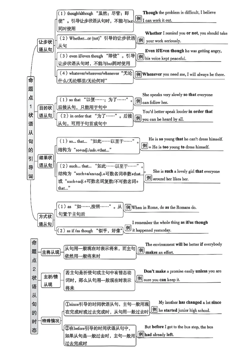 2026辽宁万唯试题研究（英语-1精讲本）_26《万唯中考试题研究》辽宁_2026《辽宁万唯试题研究》英语