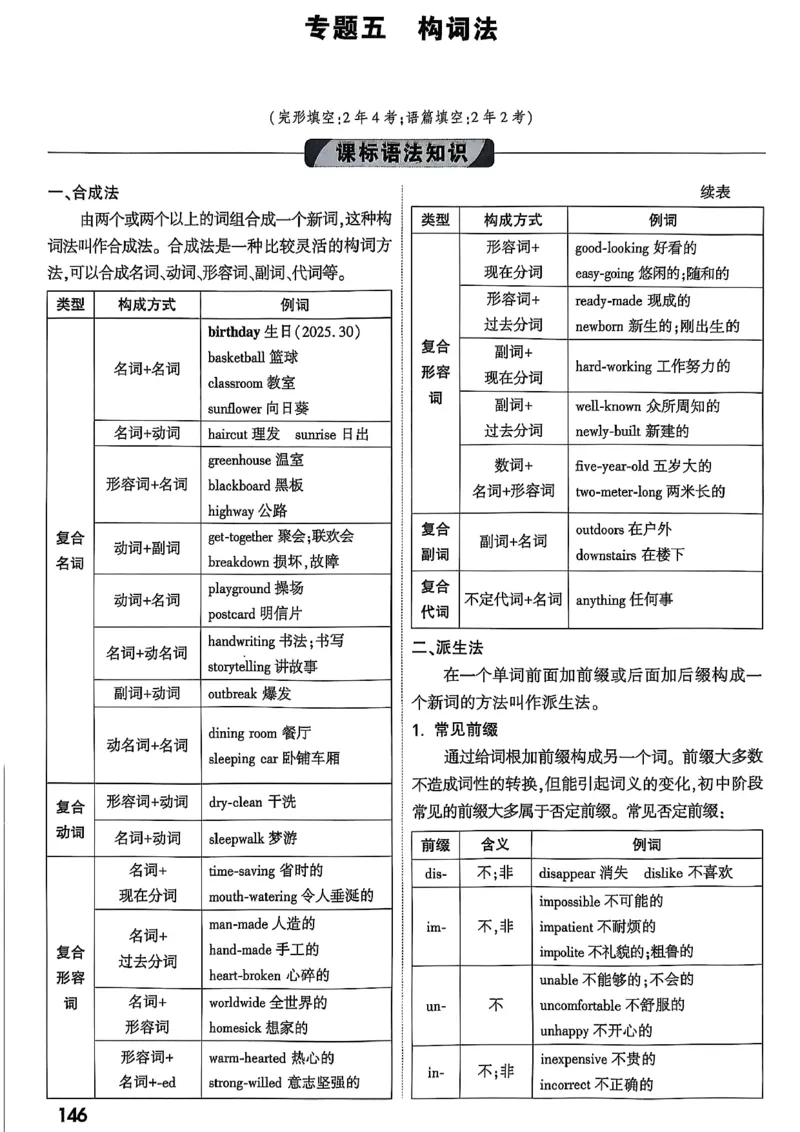 2026辽宁万唯试题研究（英语-1精讲本）_26《万唯中考试题研究》辽宁_2026《辽宁万唯试题研究》英语