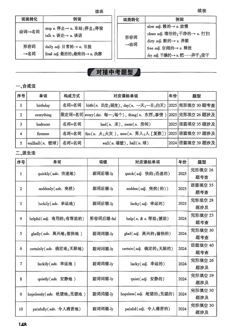 2026辽宁万唯试题研究（英语-1精讲本）_26《万唯中考试题研究》辽宁_2026《辽宁万唯试题研究》英语