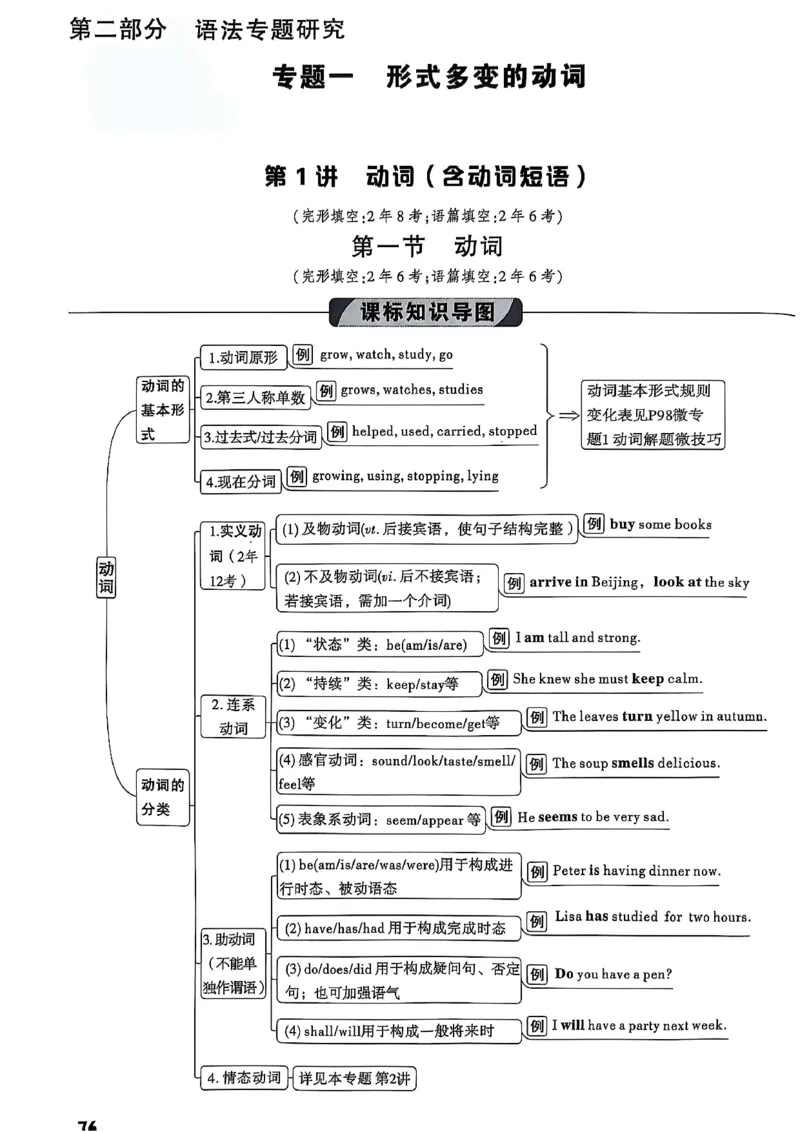 2026辽宁万唯试题研究（英语-1精讲本）_26《万唯中考试题研究》辽宁_2026《辽宁万唯试题研究》英语