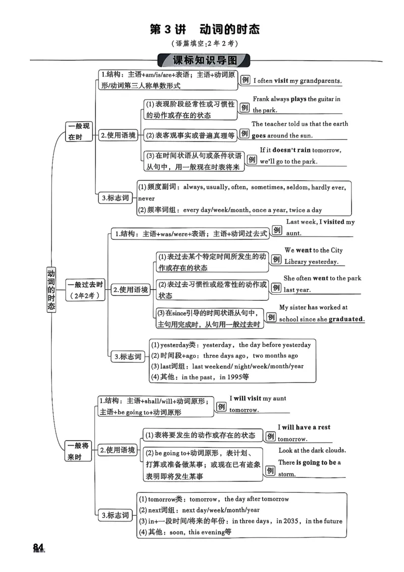 2026辽宁万唯试题研究（英语-1精讲本）_26《万唯中考试题研究》辽宁_2026《辽宁万唯试题研究》英语