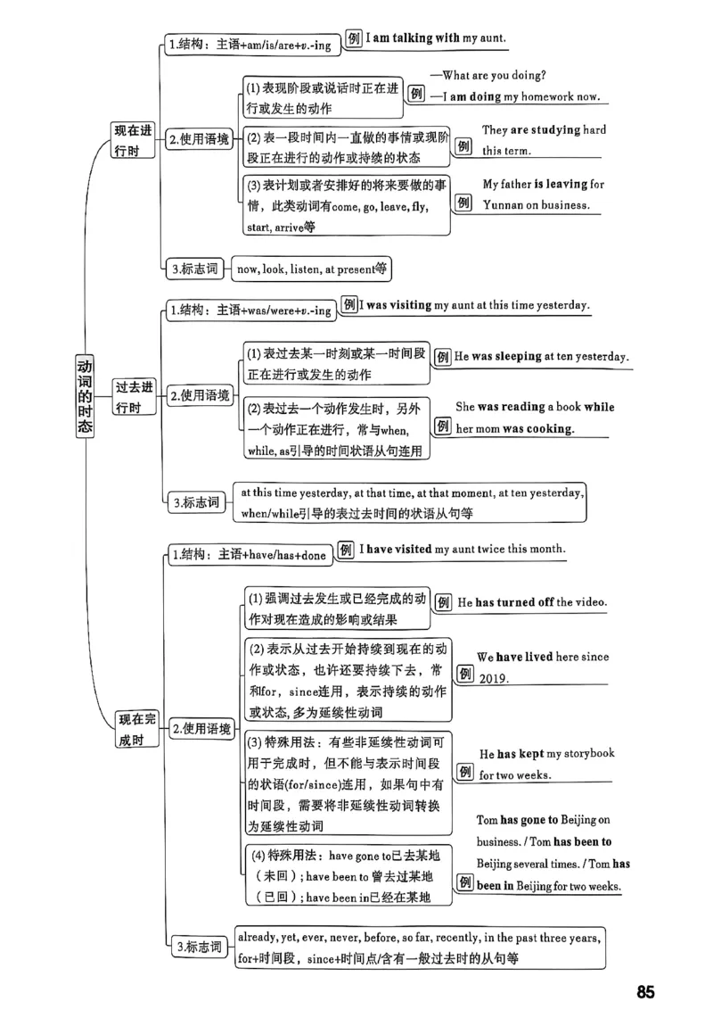 2026辽宁万唯试题研究（英语-1精讲本）_26《万唯中考试题研究》辽宁_2026《辽宁万唯试题研究》英语