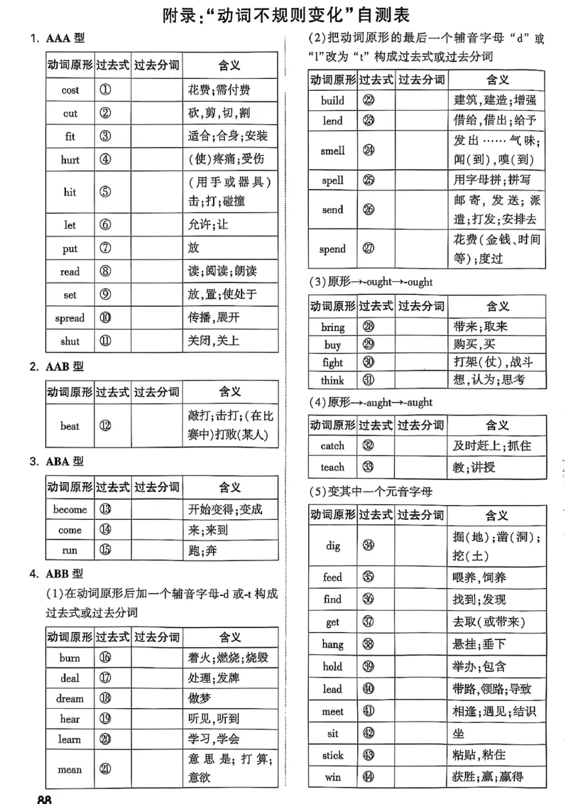 2026辽宁万唯试题研究（英语-1精讲本）_26《万唯中考试题研究》辽宁_2026《辽宁万唯试题研究》英语