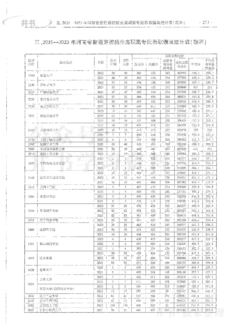理科录取统计高职高专_1.高考2025全国各省真题+答案_必看高考志愿填报价值2999_高考志愿填报_13-河南_河南全套_24理科录取统计Excel版本