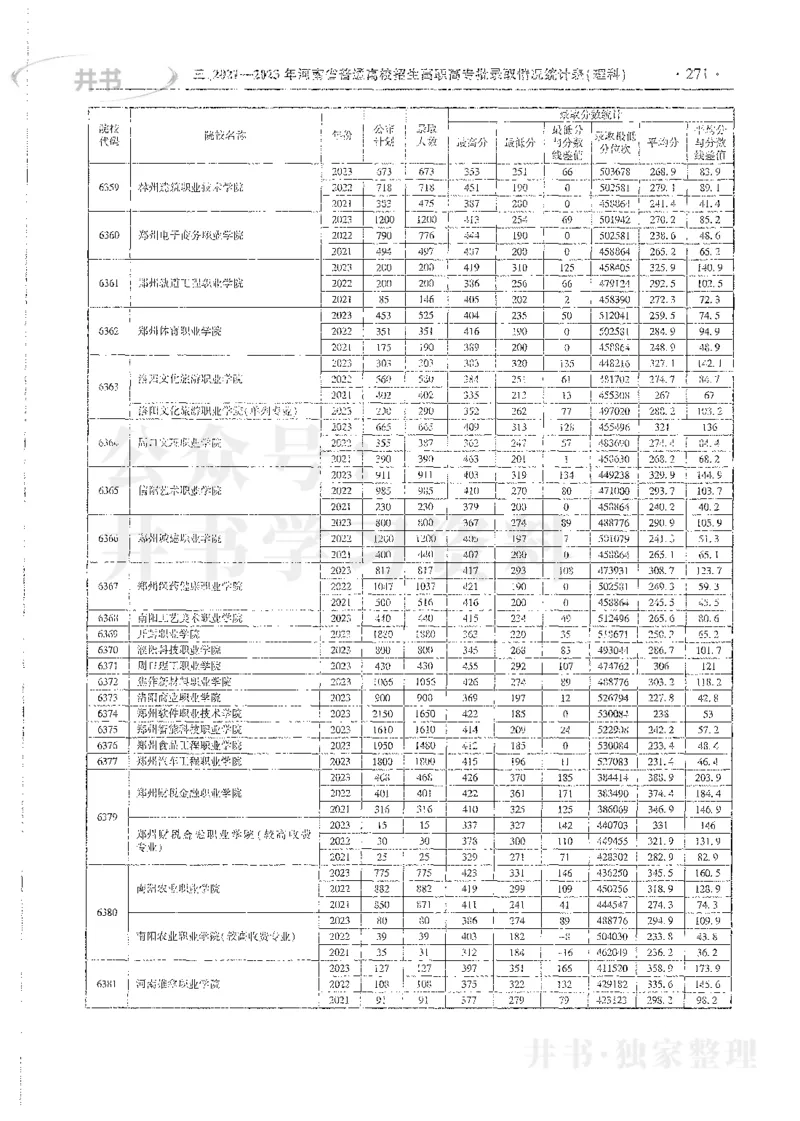 理科录取统计高职高专_1.高考2025全国各省真题+答案_必看高考志愿填报价值2999_高考志愿填报_13-河南_河南全套_24理科录取统计Excel版本