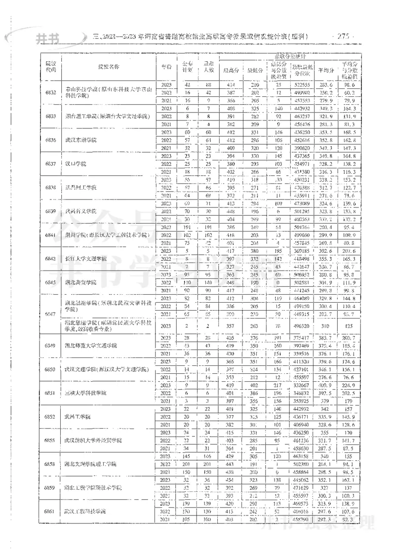 理科录取统计高职高专_1.高考2025全国各省真题+答案_必看高考志愿填报价值2999_高考志愿填报_13-河南_河南全套_24理科录取统计Excel版本
