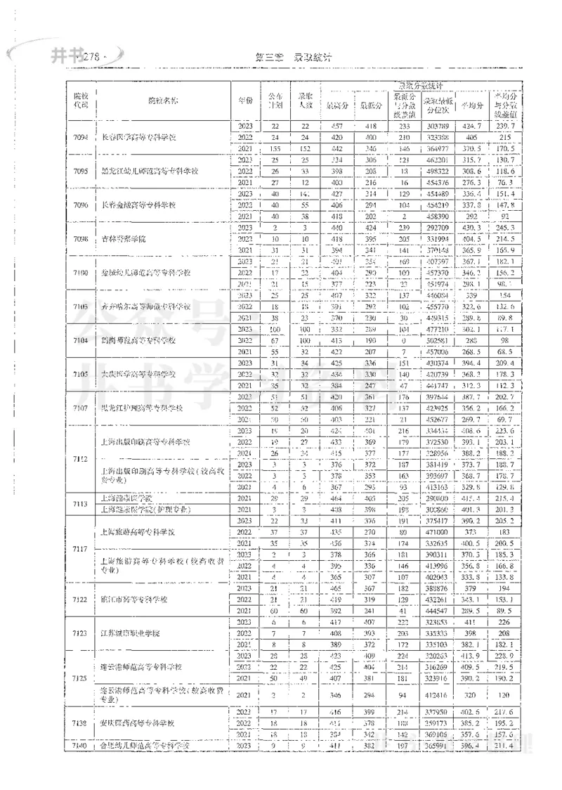 理科录取统计高职高专_1.高考2025全国各省真题+答案_必看高考志愿填报价值2999_高考志愿填报_13-河南_河南全套_24理科录取统计Excel版本