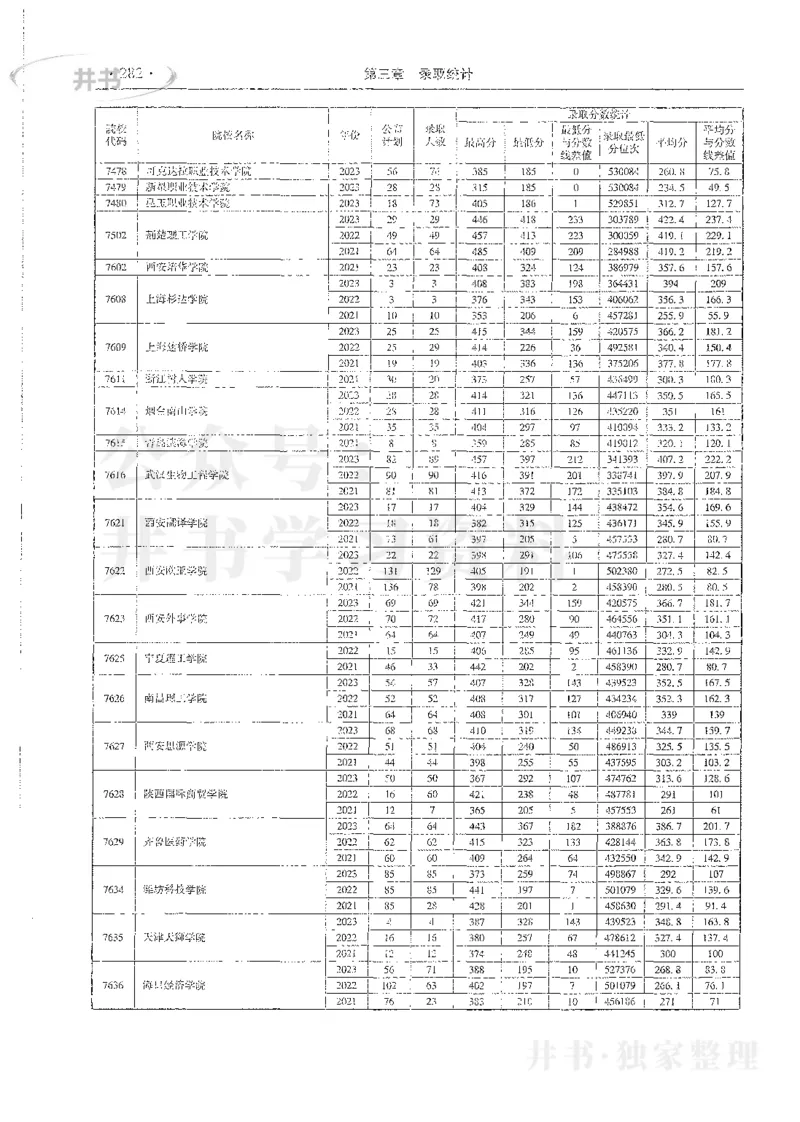 理科录取统计高职高专_1.高考2025全国各省真题+答案_必看高考志愿填报价值2999_高考志愿填报_13-河南_河南全套_24理科录取统计Excel版本