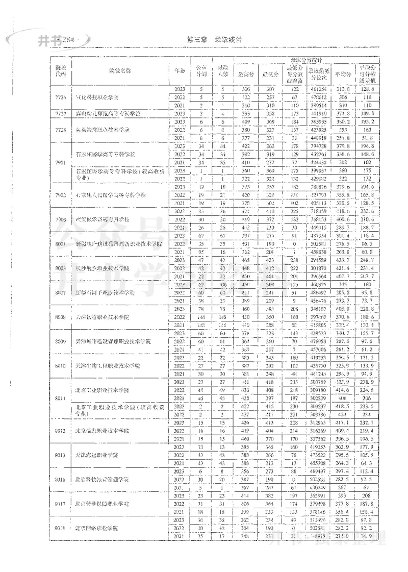 理科录取统计高职高专_1.高考2025全国各省真题+答案_必看高考志愿填报价值2999_高考志愿填报_13-河南_河南全套_24理科录取统计Excel版本