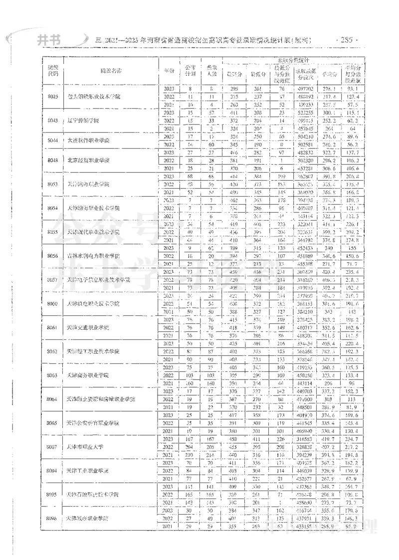 理科录取统计高职高专_1.高考2025全国各省真题+答案_必看高考志愿填报价值2999_高考志愿填报_13-河南_河南全套_24理科录取统计Excel版本