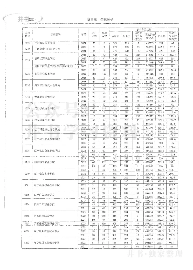 理科录取统计高职高专_1.高考2025全国各省真题+答案_必看高考志愿填报价值2999_高考志愿填报_13-河南_河南全套_24理科录取统计Excel版本