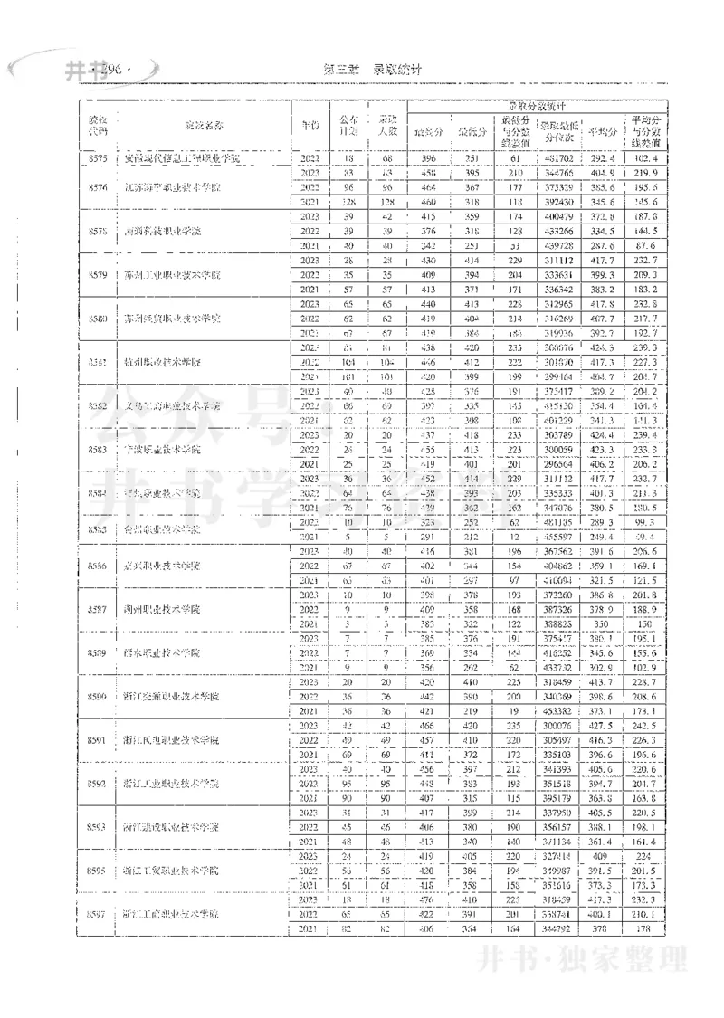 理科录取统计高职高专_1.高考2025全国各省真题+答案_必看高考志愿填报价值2999_高考志愿填报_13-河南_河南全套_24理科录取统计Excel版本
