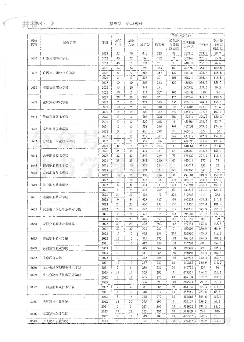 理科录取统计高职高专_1.高考2025全国各省真题+答案_必看高考志愿填报价值2999_高考志愿填报_13-河南_河南全套_24理科录取统计Excel版本