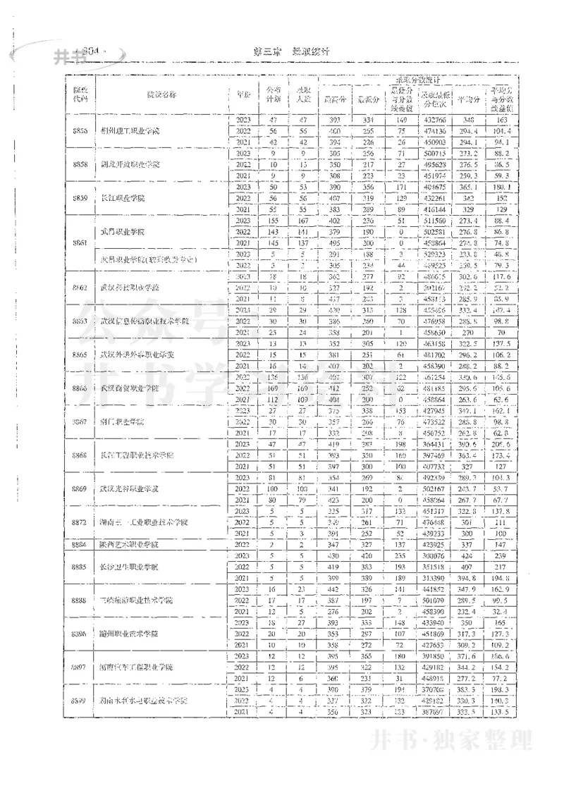 理科录取统计高职高专_1.高考2025全国各省真题+答案_必看高考志愿填报价值2999_高考志愿填报_13-河南_河南全套_24理科录取统计Excel版本