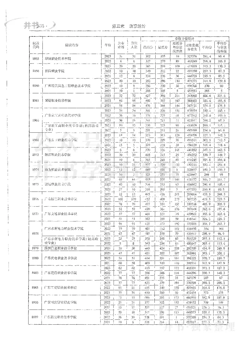 理科录取统计高职高专_1.高考2025全国各省真题+答案_必看高考志愿填报价值2999_高考志愿填报_13-河南_河南全套_24理科录取统计Excel版本