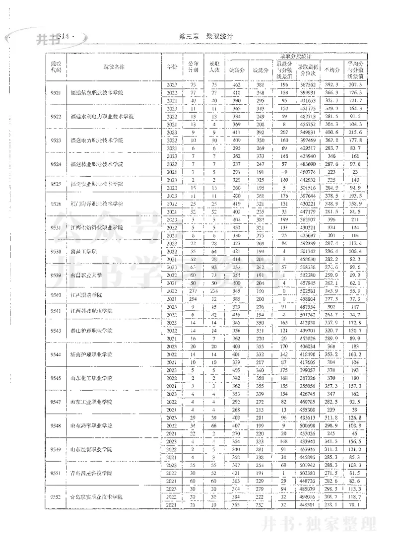 理科录取统计高职高专_1.高考2025全国各省真题+答案_必看高考志愿填报价值2999_高考志愿填报_13-河南_河南全套_24理科录取统计Excel版本