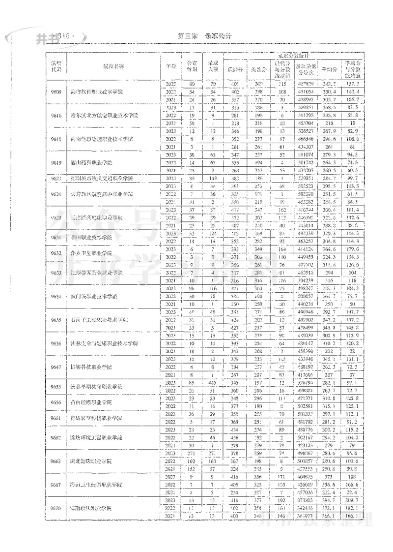理科录取统计高职高专_1.高考2025全国各省真题+答案_必看高考志愿填报价值2999_高考志愿填报_13-河南_河南全套_24理科录取统计Excel版本