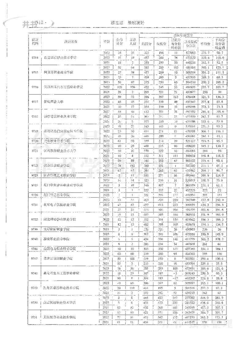 理科录取统计高职高专_1.高考2025全国各省真题+答案_必看高考志愿填报价值2999_高考志愿填报_13-河南_河南全套_24理科录取统计Excel版本
