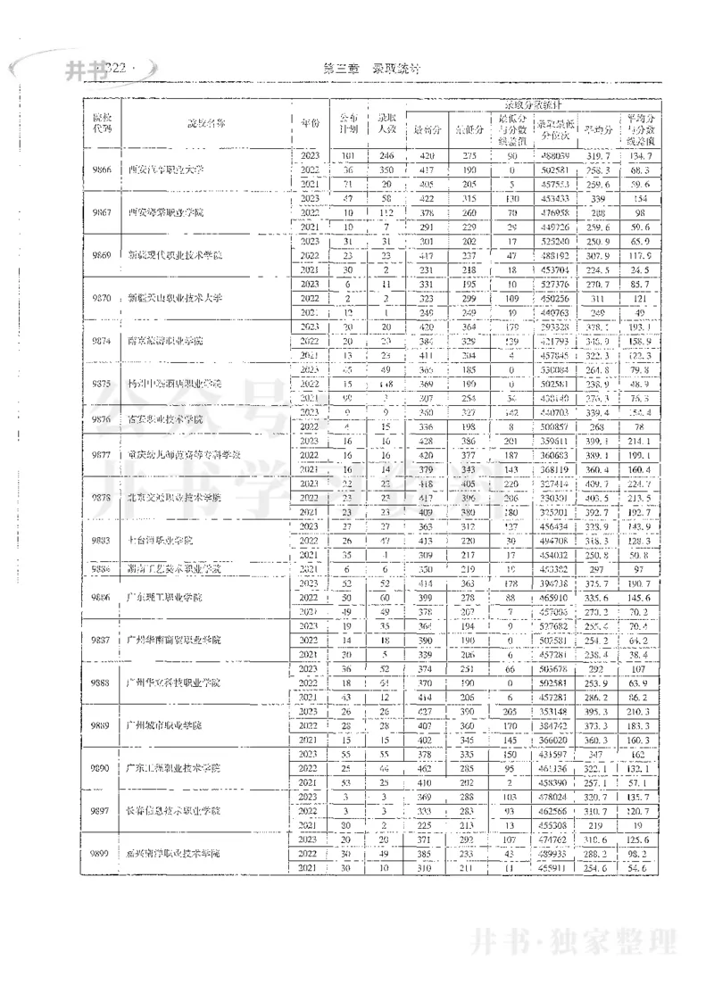 理科录取统计高职高专_1.高考2025全国各省真题+答案_必看高考志愿填报价值2999_高考志愿填报_13-河南_河南全套_24理科录取统计Excel版本